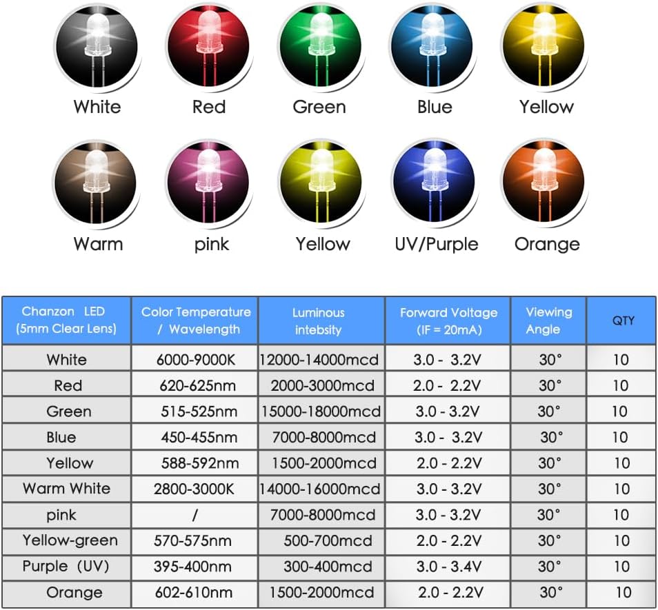 GuuYebe LEDs, Single LED Light LED Diode Lamp DIY Kit with Warm White Red Green Blue Yellow Green Pink UV Purple Orange Clear Transparent Lens Mini Bulbs 5mm 10 Colors x 10PCS