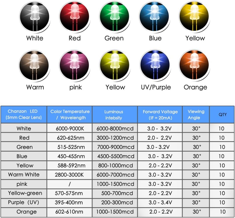 GuuYebe LEDs, Single LED Light LED Diode Lamp DIY Kit with Warm White Red Green Blue Yellow Green Pink UV Purple Orange Clear Transparent Lens Mini Bulbs 3mm 10 Colors x 10PCS